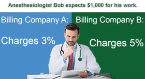 Anesthesia Billing Company A Charges 3%, Anesthesia Billing Company B Charges 5%.