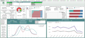 Anesthesia Billing Transparency through Reporting