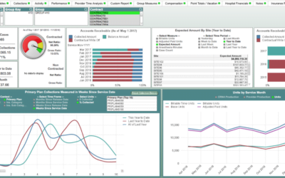 Anesthesia Billing Transparency Through Technology and Reporting