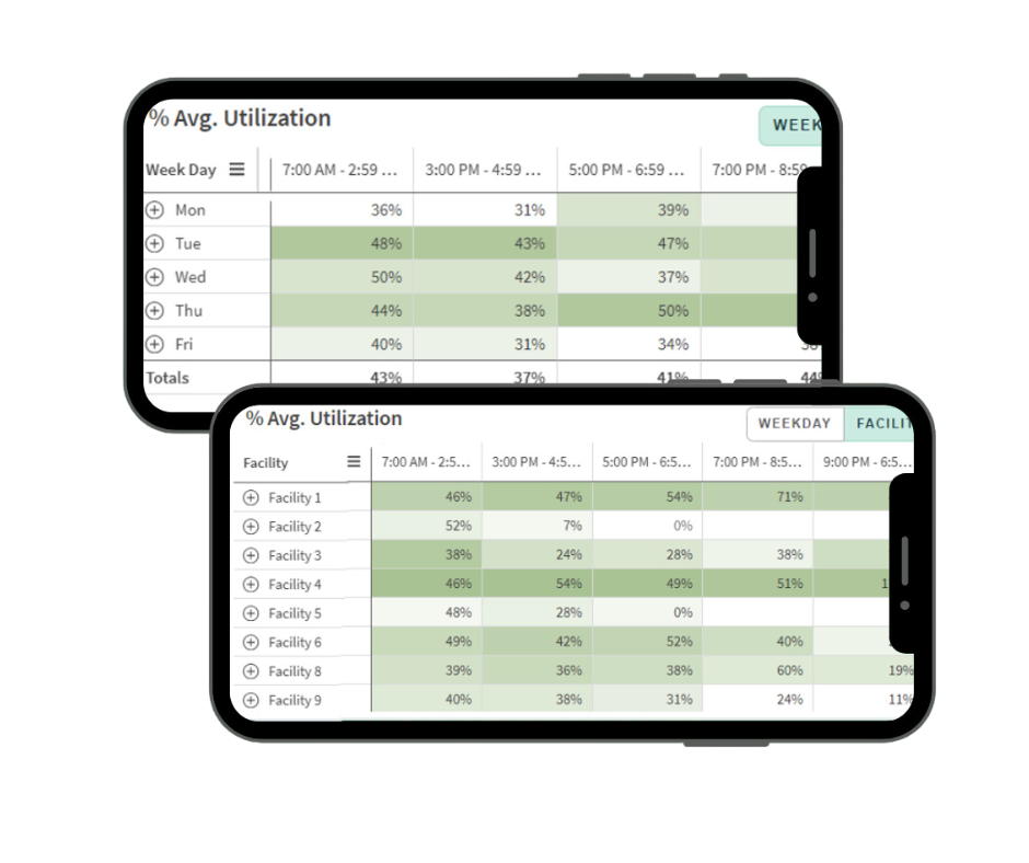 Anesthesia Operating Room Utilization Dashboard 